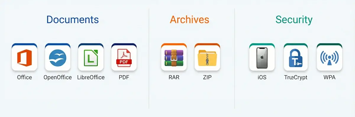 Поддерживаемые форматы для мутации паролей: документы (Microsoft Office, OpenOffice, LibreOffice, PDF), архивы (RAR, ZIP), защищённые хранилища (iOS backup, TrueCrypt, WPA)